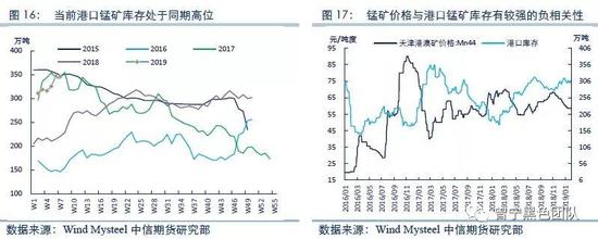 牟平天气评测2